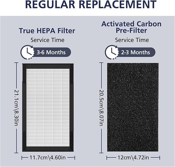 FLT4100 True HEPA Replacement Filter Size E for Guardian Technologies model AC4100 AC4100CA AC4150BL AC4150PCA AC4150P, 3 x Hepa Filter + 9 x Activated Carbon Pre-Filter