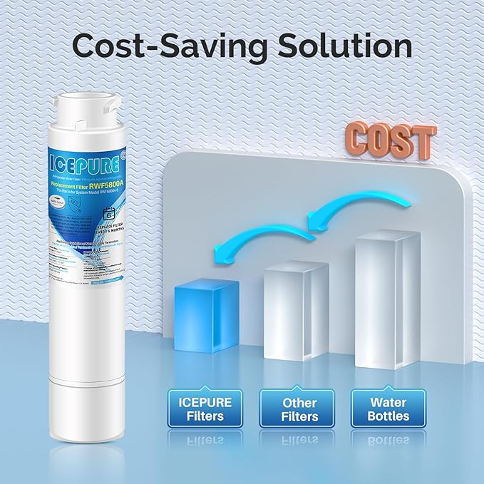 ICEPURE RWF5800A Refrigerator Water Filter Replacement for Frigidaire EPTWFU01, Pure Source Ultra II, Ultra 2, EPTWFUO1, EWF02, 4PACK