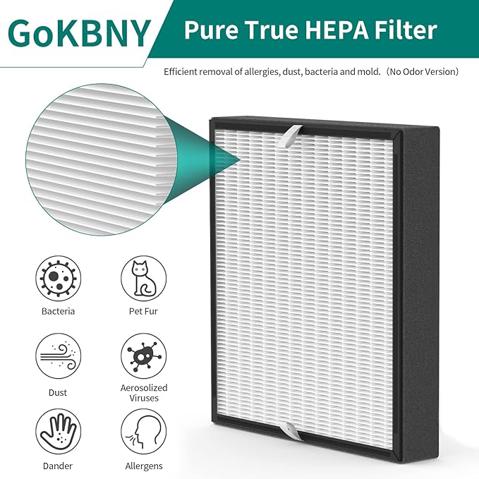 2-Pack BF35 Replacement Filter Compatible with BF35 for BreatheSmart Classic Purifier, 2×2-in-1 Filters + 2×Carbon Pre-Filters