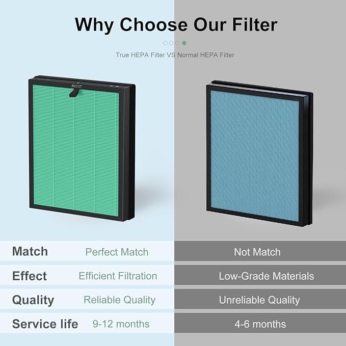 MKD05 Air Filter Replacement Compatible with AROEVE MKD05 Air Purifier, 4-in-1 High-Efficiency HEPA Filter, True HEPA Filter with Activated Carbon Filter, 2 Pack (MKD05-Green-Pet-2Pack)