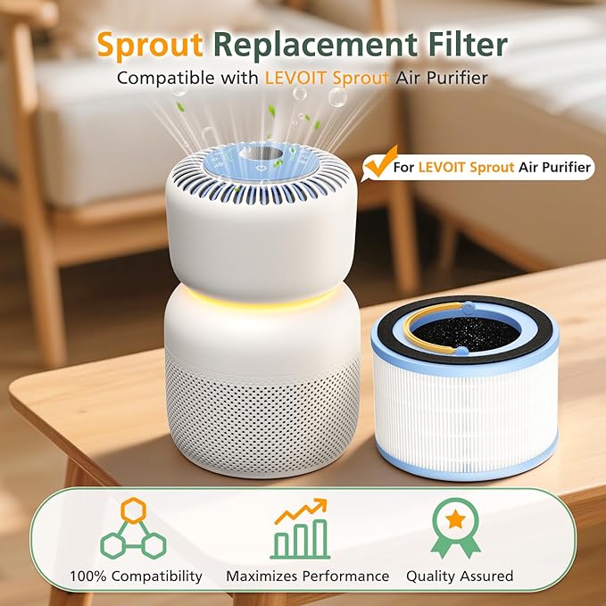 Sprout Replacement Filter Compatible with LEVOIT Sprout Air Purifier, 3-in-1 HEPA Filter, High-Efficiency Activated Carbon and Pre-filter for Dust Pollen Pet Smoke Wildfire, 2 Pack, White