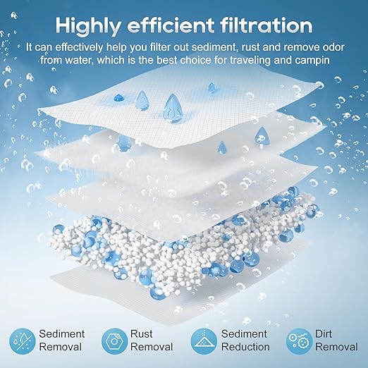 External RV Dual Water Filter System Includes Mounting Bracket and Two Filters, Two 3/4" GHT Brass Fittings For RVs, Yachts, Homes, Boats For Reducing Sediment, Rust, Scale Particles and Chlorine Odor