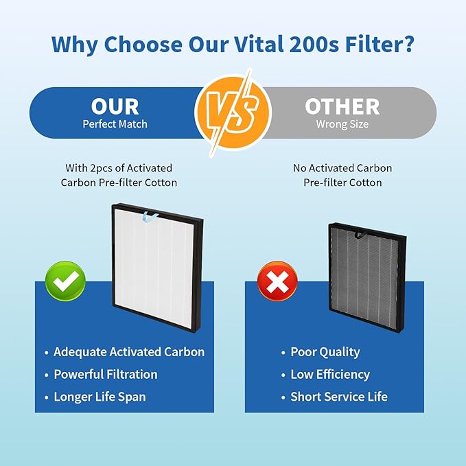 Vital 200S Replacement Filter for LEVOIT Vital 200S & 200S-P Air Purifier, 2 Pack H13 Activated Carbon Filter, 3-in-1 Filtration, Compatible with Vital 200S-RF (LRF-V201-WUS), White