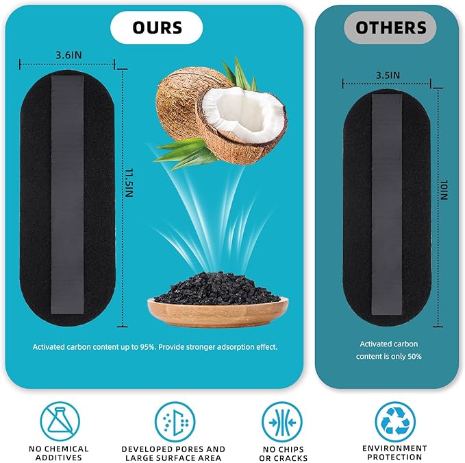 10 Pack Ceiling Fan Filters for Blades, 95% Activated Unscented Coconut Shell Carbon Filter, Ceiling Fan Air Purifier Pads for Common Household Contaminants, Unscented, Easy to Stick, Clean