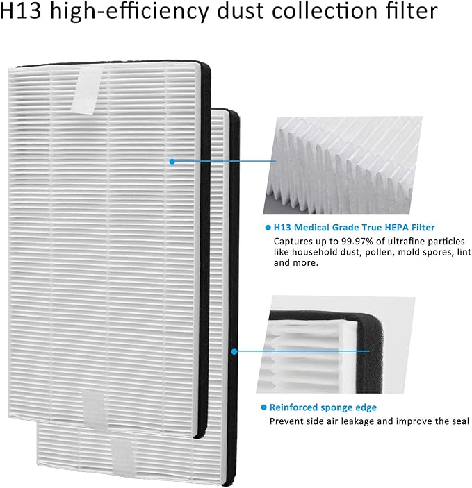 F1 Advanced Allergen Reduction, H13 Medical Grade F1 True HEPA Replacement Filter Compatible with 3M Filtrete Room Air Purifier for FAP-C01-F1,FAP-T02-F1, FAP-C01BA-G1, FAP-T02WA-G1, 2 Pack