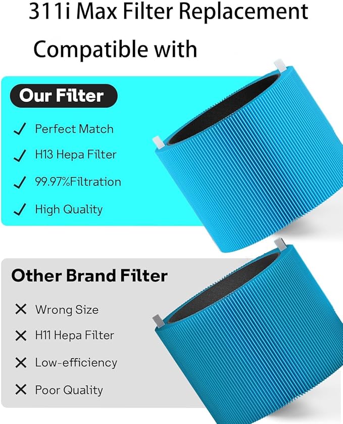 311i MAX AllergenBlock Replacement filter Compatible with Blue Pure 311i Max AllergenBlock Air Purifier,Premium Filter & Activated Carbon Filter-F3MAX AllergenBlock Filter,2 pack