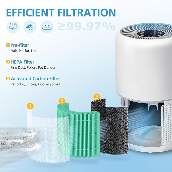 2 Pack Core 300 Replacement Filter for LEVOIT Core 300 and Core 300S Air Purifier, 3-in-1 Core 300 Toxin Absorber Filter Efficiency Activated Carbon Filtration System, Core 300-RF-TX