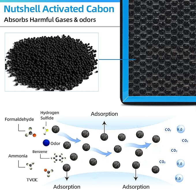 HEPA Cabin Air Filter replacement CF10930 Compatible with Subaru Crosstrek 2016-2017,Forester 2009-2018,Impreza 2008-2016,Impreza Sport 2008-2011,WRX/WRX STI 2014-2021,XV Crosstrek 2013-2015