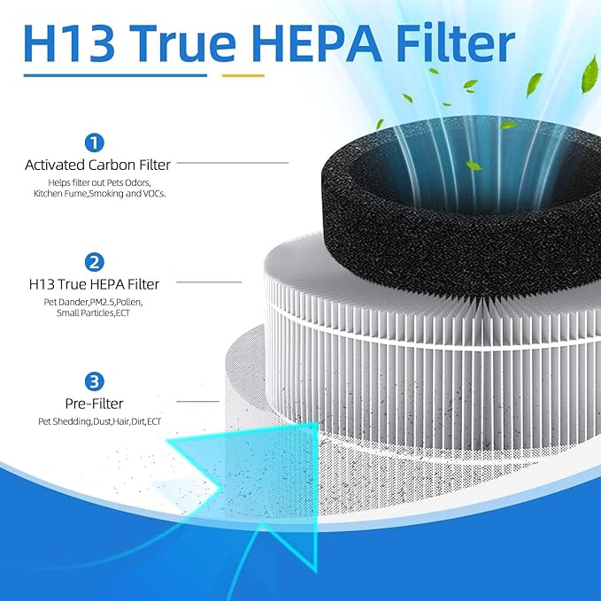 2 Pack A1 Replacement Filter Compatible with VEWIOR Air Pu-rifier HQKJ-80,HQSC-50,KOIOS HQKJ-50 Air Purifier,AMEIFU AP01W,H13 True HEPA Air Cleaner Filter for A1 Air Pu-rifier