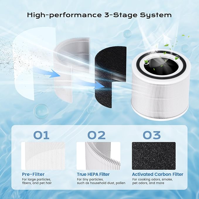 240 Filter Replacement for 240 Air Purifier, 3-in-1 Ture 14 HEPA Replacement Filter Compatible with 240 Air Cleaner Purifier (2 Pack)