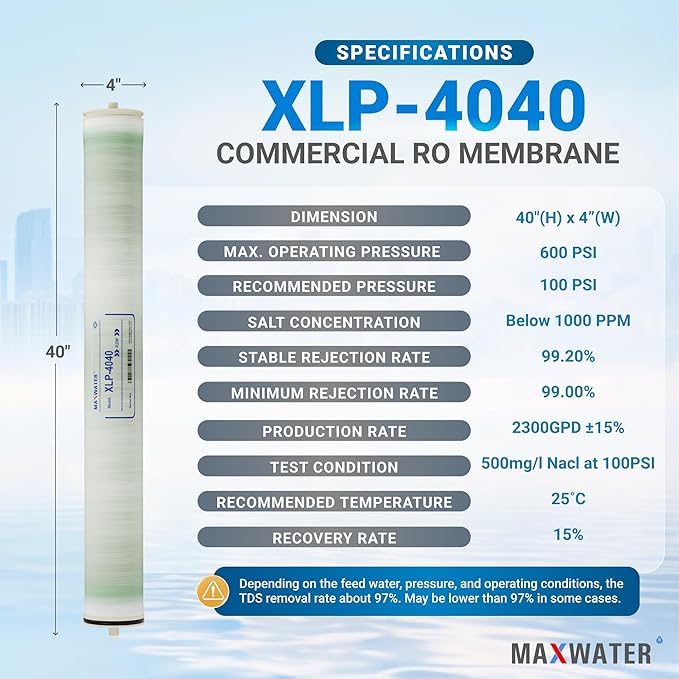 XLP-4040 Reverse Osmosis 4" x 40" RO Membrane, 2300 GPD | XLP 4040 For Water Purification Desalination Commercial, Industrial, Agricultural | Compatible With Dow Filmtec XLE-4040, HF4-4040 - 2 Pack