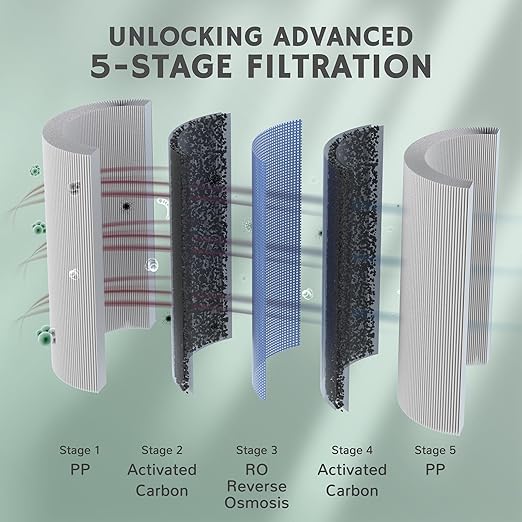 Airthereal Reverse Osmosis Countertop Water Filter with Premium Glass Pitcher - 5 Stage Purification for Safe Drinking, No Installation RO Filtration, Purified Water Dispenser, Pristine Lite3