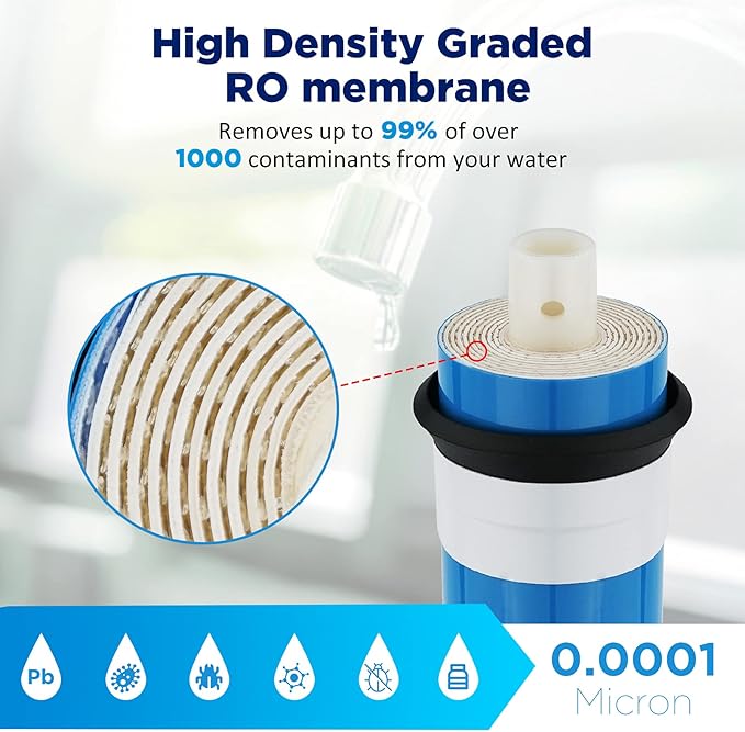 Membrane Solutions 36 GPD Reverse Osmosis Membrane, 11.75 inch x 1.75 inch RO Membrane Replacement for Under Sink Home Drinking RO Water Purifier System (5-Pack)