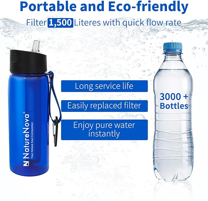 Water Filter Bottle with 4-Stage Integrated Filter Straw BPA Free for Camping, Hiking, Backpacking, Emergency and Travel, Black 650ml