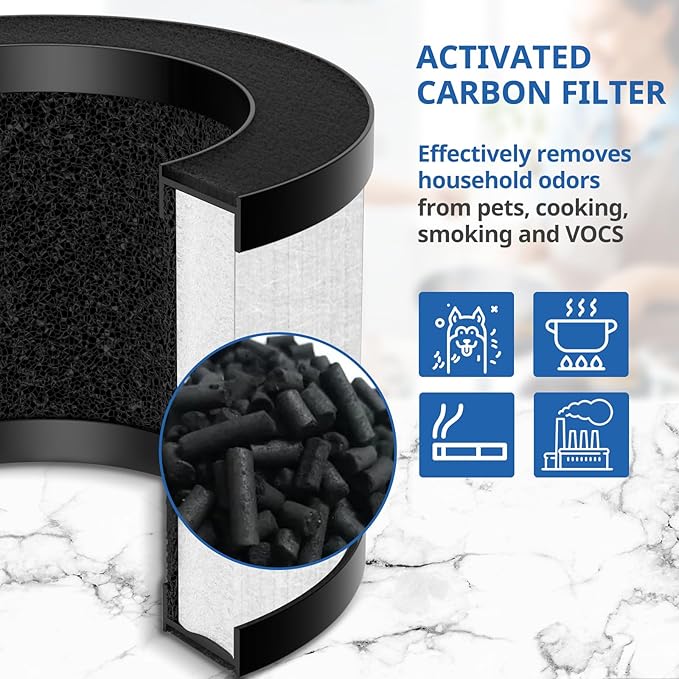 2 Pack TZ-K1 Replacement Filter Compatible with ToLife TZ-K1 Air Puri-fier, MK01 MK06 and FreAire KN6391 Air Purifiers, 3-in-1 HEPA High-Efficiency Activated Carbon Filter, 360° Rotating Filter