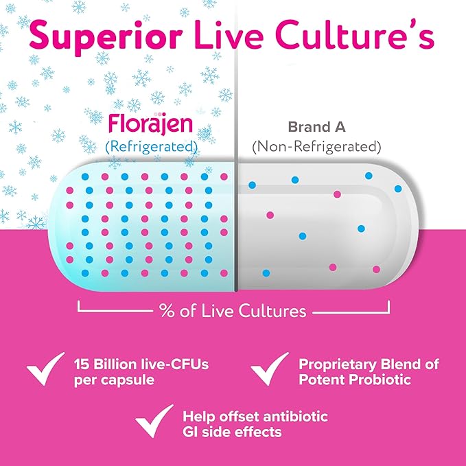 Florajen Digestion Probiotic - Gut Health Supplement for Bloating, Constipation, & Digestive Relief - 15 Billion Live Cultures - Multi-Strain Formula - Refrigerated for Freshness - 90-Count