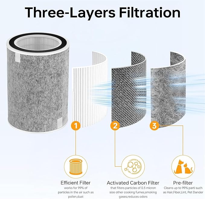 2 Pack HP200 HP201 HP202 Replacement Filter Compatible with Shark HP200 Series, HP202 HP201 HP232 HP302, UA205 and HC502 Air Filter Replacement, Compare Part HE2FKBAS, HE2FKBASMB