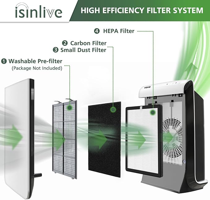 isinlive ProHEPA 9000 HEPA Replacement Filters Compatible with VEVA ProHEPA 9000 Air Pur ifiers, 2 Pack HEPA Filters + 8 Pack Activated Carbon Filters
