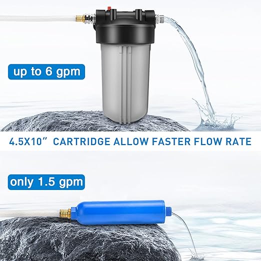 RV Water Filter System, Clog-Resistant Inline Water Filter with Brass Threads, 5-Stage Filtration in One NSF-Certified 4.5x10 Inches ACF Cartridge, Max 90 PSI Pressure Resistance