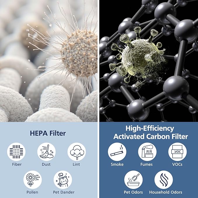 Core 600S Toxin Absorber Replacement Filter for LEVOIT Core 600S & Core 600S-P Air Purifier, 3-in-1 HEPA Filter and Activated Carbon Filter, Core 600S-RF-TX，2 Pack