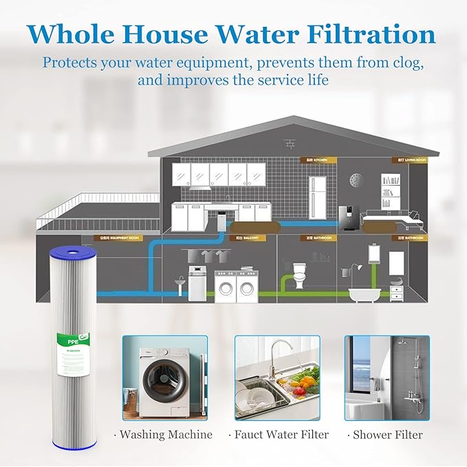 50 Micron 20-Inch Whole House Heavy Duty Water Filter Replacement Cartridge, Pleated Sediment Water Filters 4.5" x 20" for Well Water, Compatible with ECP5-20BB, R30-20BB, SPC-45-2050, 2 Pack