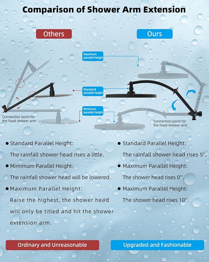 Hibbent Self-cleaning Shower Head, 10'' High Pressure Rain Shower Head, Showerhead Combo/Handheld Shower Head, 16'' Adjustable Arc Shower Extension Arm, 71'' Hose, Showerhead Holder, Oil-Rubbed Bronze