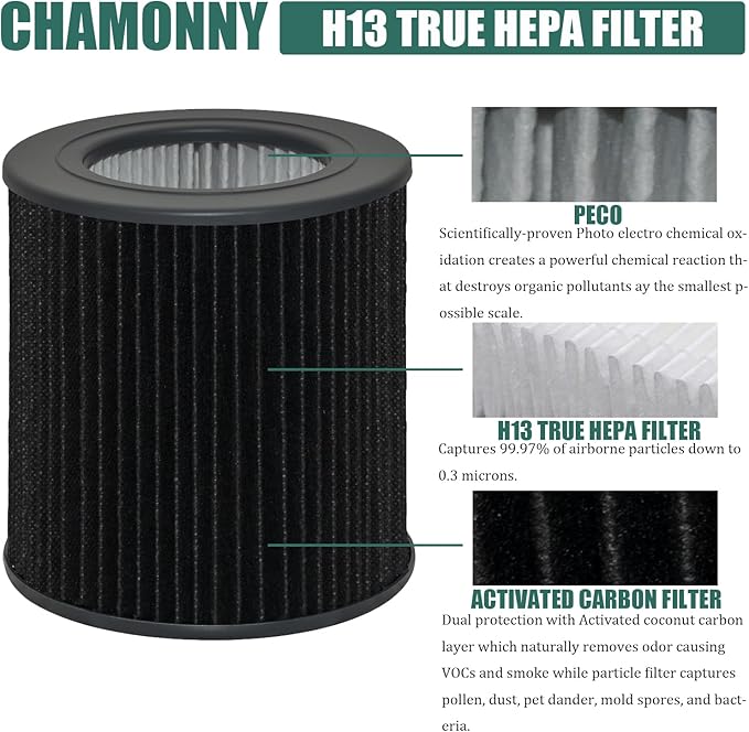 Air Mini PECO-HEPA Tri-Power Filter Replacement, Compatible with Molekule PECO-HEPA Tri-Power Air Mini and Air Mini+ Air Purifier, 2 Pack