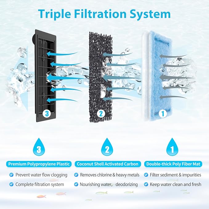 24 Pack Rite-Size C Filter Cartridges Compatible with Marineland Penguin PRO Power Filters 275/375 & Original Penguin Power Filters 200/350 - Rite-Size C Replacement Filter Cartridges