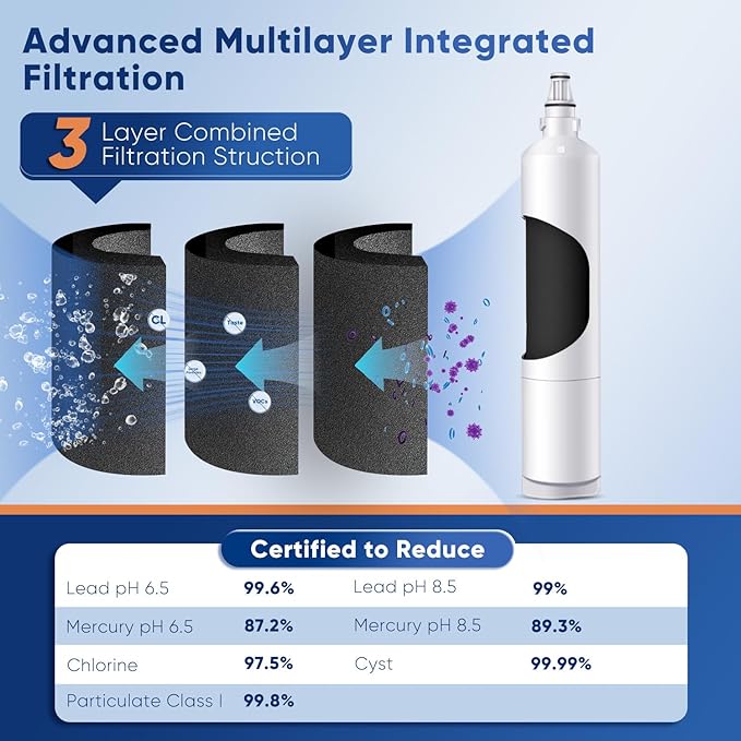 PUREPLUS PRO 5231JA2006A NSF/ANSI 53&42 Certified Refrigerator Water Filter Replacement for LG LT600P kenmore 469990, 9990, R-9990, FML-2, RWF1000A, LSC27931ST, LFX25960ST, 3Pack