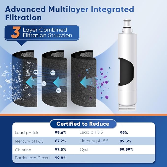 PUREPLUS 4396508 NSF 53&42 Certified Refrigerator Water Filter, Replacement for EDR5RXD1, EveryDrop Filter 5, 4396510, 4392857, Kenmore 46-9010, 9085, LC400V,WF-NLC240V,RFC0500A, WF285,W10186668,2Pack