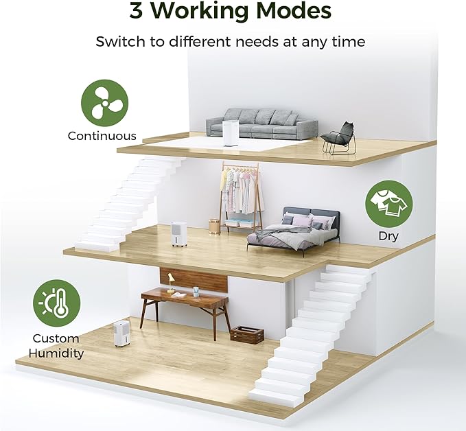 2500 Sq.ft Dehumidifier for Home and Basement, 31 Pint Dehumidifier with Drain Hose, Intelligent Humidity Control, 3 Operation Modes,24HR Timer,Auto Defrost, Ideal for Large RV, Bathroom, Bedroom