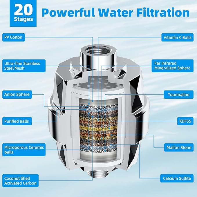Hibbent Shower Filter for Hard Water, High Output Shower Head Filter to Remove Chlorine and Fluoride, 20 Stage Showerhead Filter with Vitamin C, Reduces Dry Itchy Skin, and Eczema, Chrome