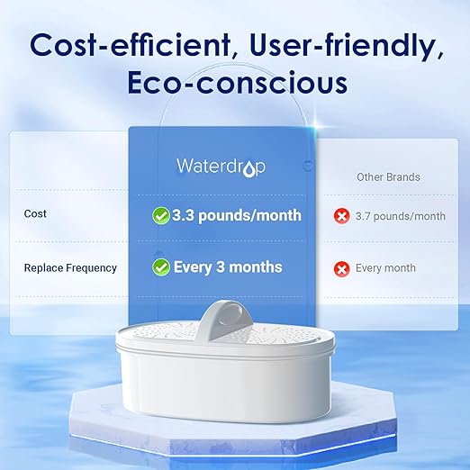 Waterdrop Water Filter Pitcher with 1 Filter, 200-Gallon Long-Life, 10-Cup Large Water Filter Pitcher, NSF Certified, 5X Times Lifetime, Reduces PFOA/PFOS, Chlorine, Classic Blue