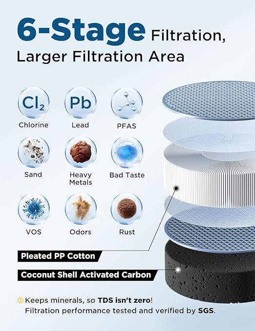 NOVETE Under Sink Water Filter System, Upgraded 30,000 Gallons, NSF/ANSI 42 & 372 Certified, Reduces 99% Chlorine, Lead, PFOA/PFOS, Bad Taste & Odor, Direct Connect to Kitchen Faucet, UWF0A-PC, White