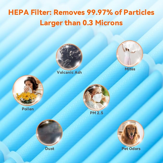AIRROMI A2005 HEPA Air Purifier Replacement Filter, 3-In-1 Original Filter, Remove 99.97% of 0.3 Micron Particle 1 Pack White (Blue)
