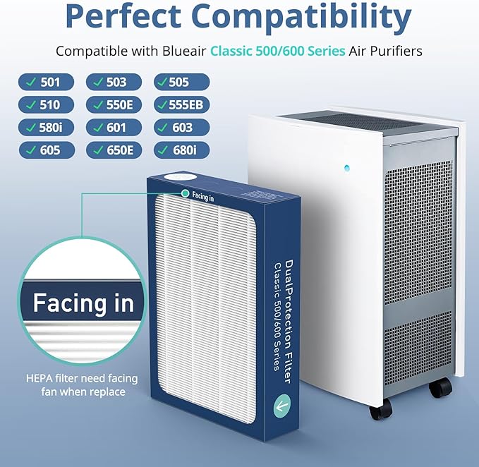 3 Pack HEPA Filter Replacement Compatible with Blueair Classic 500/600 Series Air Purifiers 501, 503, 505, 510, 550E, 555EB, 580i, 601, 605,680i, Dual Protection Filter