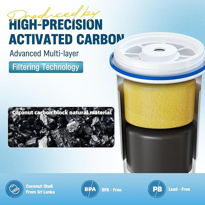 Upgraded Water Filter Replacement for Zero Pitcher and Dispenser ZR-001 ZR-004 ZP-006 ZR-017, Multi-Stage Filter System, Effectively Reducing Lead, Chromium, PFOA, and PFOS, Pack of 3, By DESENRUIS