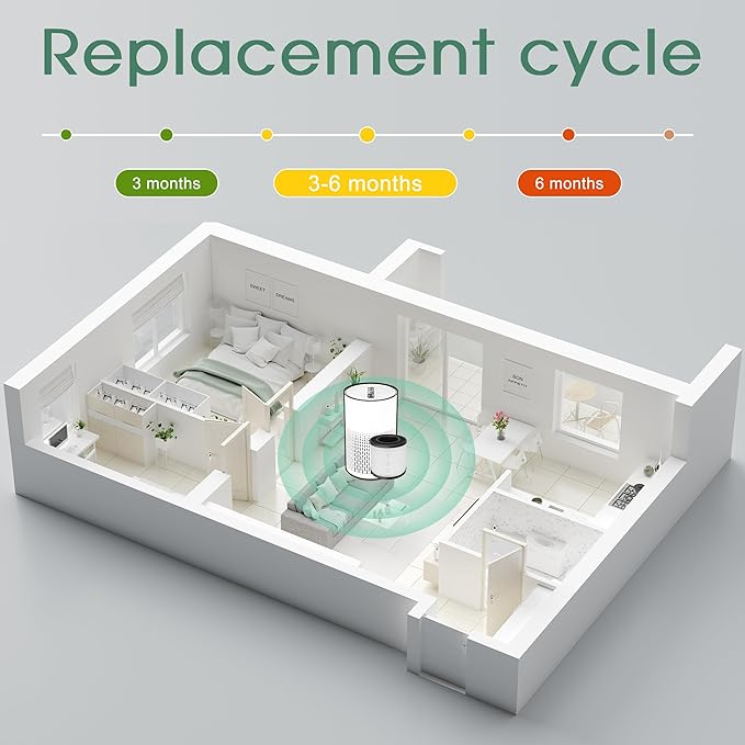 ROMON B-D02L Replacement Filter Compatible with MOOKA B-D02L & M05 Air Purifier, KOIOS B-D02L Air Purifier, VEWIOR B-D02U Air Purifier, 3-in-1 H-13 True HEPA, High-Efficiency Activated Carbon, 2 Pack