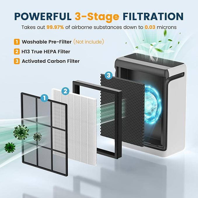 Vital 200S Replacement Filter for LEVOIT Vital 200S and Vital 200S-P Air Purifier, 2 Pack H13 True HEPA and High-Efficiency Activated Carbon Vital 200S-P Replacement Filter, Vital 200S-RF, White