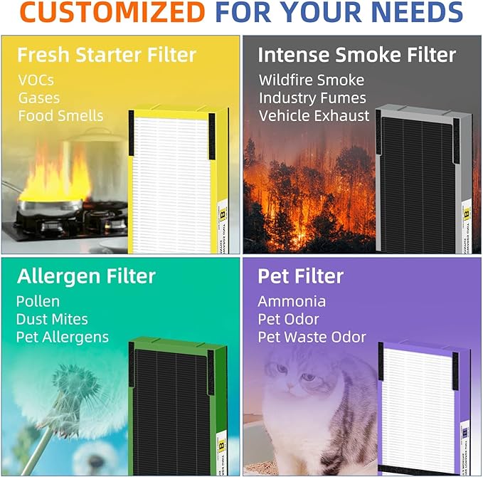 FLT4825 Replacement Filter B Fit for Germ Guardian Air Purifier, ac4825e Replacement Filter Fit for ac4825 AC4825 AC4300 AC4900 AC4825DLX AC4850 CDAP4500 AP2200, 3 True HEPA + 6 Carbon Filters