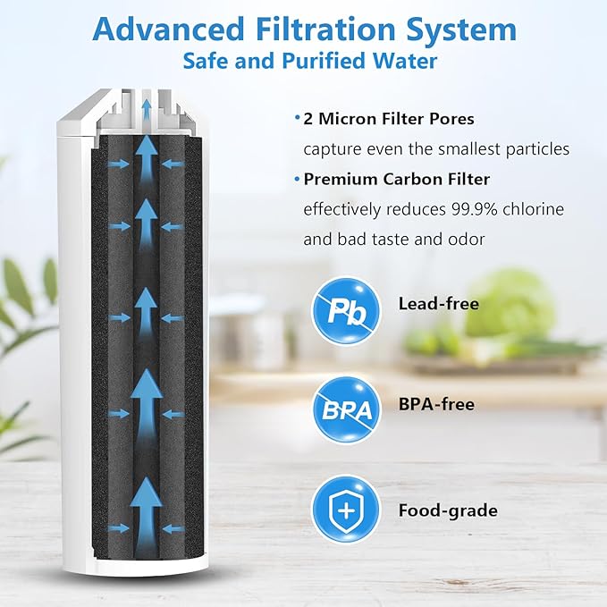EPTWFU01 Refrigerator Water Filter Compatible with RWF5800A, EPTWFU01, EWF02, Pure Source Ultra II, Pure Source Ultra 2, 012505454226, 4562222, 6 Month / 300 Gallon，3 Pack