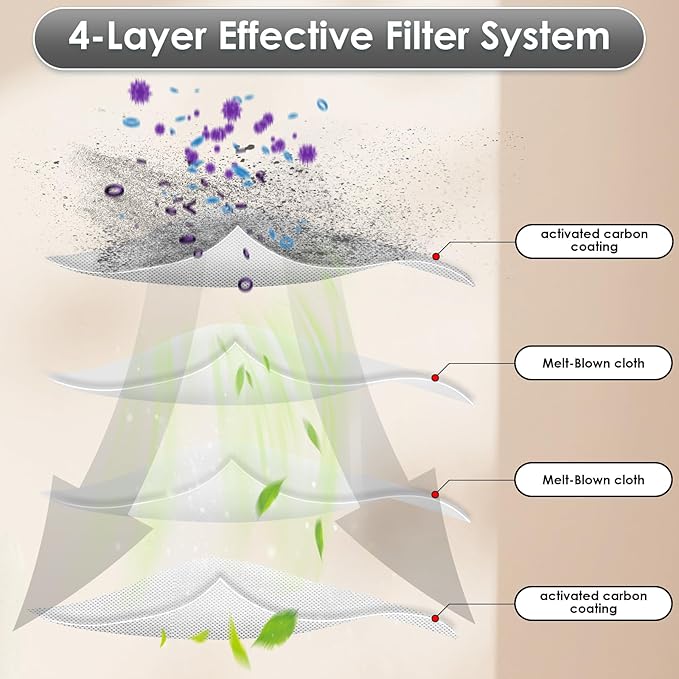3 Pack LV-H128 Replacement Filter Compatible with LEVOIT LV-H128/ PUURVSAS (HM669A)/ ROVACS (RV60) Air Purifier, LV-H128 H13 True HEPA Filter, 3-in-1 Activated Carbon Filters, Replace #LV-H128-RF
