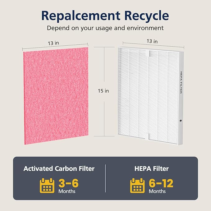 AP-1512HH & 200M Pet Filter Set for Coway Airmega AP-1512HH and Airmega 200M Air Purifi-ers, 2 Pet Deodorization Filters and 1 HEPA Filter, 3 Pack, Pink