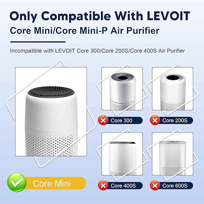Core Mini Smoke Remover Replacement Filter for LEVOIT Core Mini and Core Mini-P Air Purifier, 3-in-1 H13 Grade True HEPA and Activated Carbon, Core Mini-RF-SR, 2 Filter & 10 Fragrance Sponge, Blue
