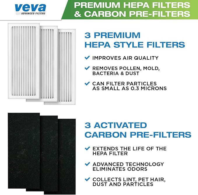 VEVA HEPA Filter Replacement Compatible with Hamilton Beach 04383, 04384, 04386 Air Purifier - 3 Pack of HEPA Filters w/ 3 Precut Carbon Pre-Filters