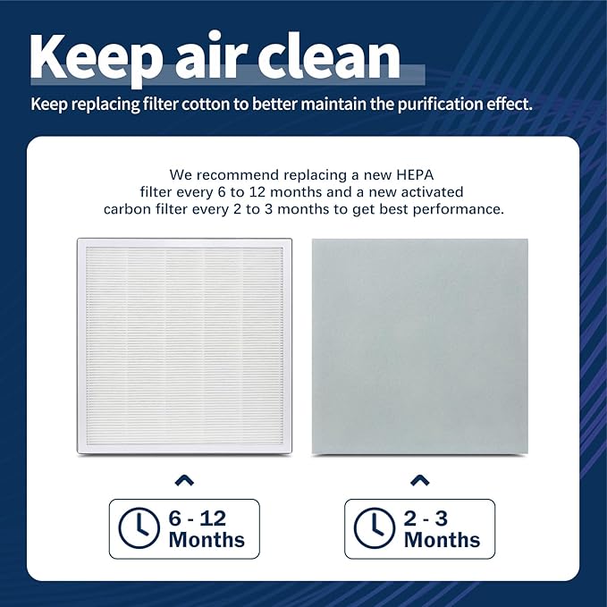 Vital 100 Filter Compatible with LEVOIT Vital100 Air Purifier, 3-Stage High-Efficiency H13 True HEPA with Activated Carbon Pre-Filters, Vital 100-RF, 2 Pack
