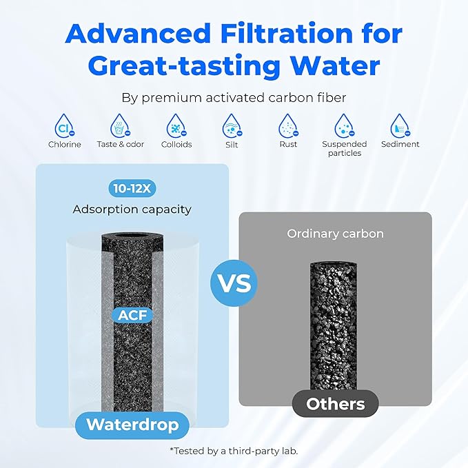Waterdrop Water Filter for Sink Faucet, NSF 42 Certified Water Purifier, 1280 Gallon Tap Water Filter for Kitchen Sink, Lead-Free Material, Faucet Mount Water Filtration System 4 Filters