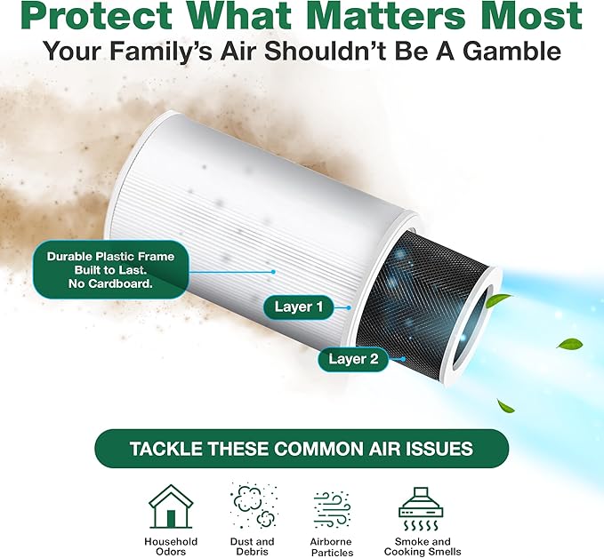 Air Purifier Filter Replacement – Compatible with Air Doctor AD1000 – Includes Efficient Air Filter, 1 Carbon Gas Trap Filter, and 1 Pre-Filter for Home and Office - Third party-product