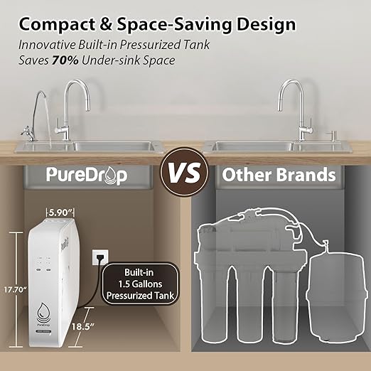 PDR-100RO 3-Stage Under Sink Reverse Osmosis Drinking Water Filtration System, 100 GPD Fast Flow Built-in Tank RO Water Filter System, Reduce PFAS