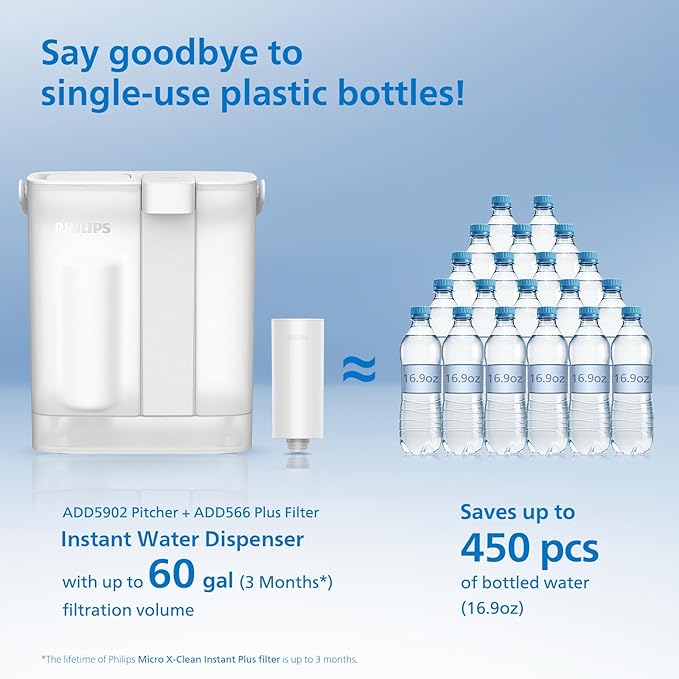 PHILIPS Water Filter Pitcher, Rechargeable Water Dispenser, Water Purifier Filter for Fridge Door, 1 Filter for 3 Months/60gal, Reduces 46 impurities 99.8% of Lead NSF/ANSI 42&53&372, 12-Cup, ADD5902